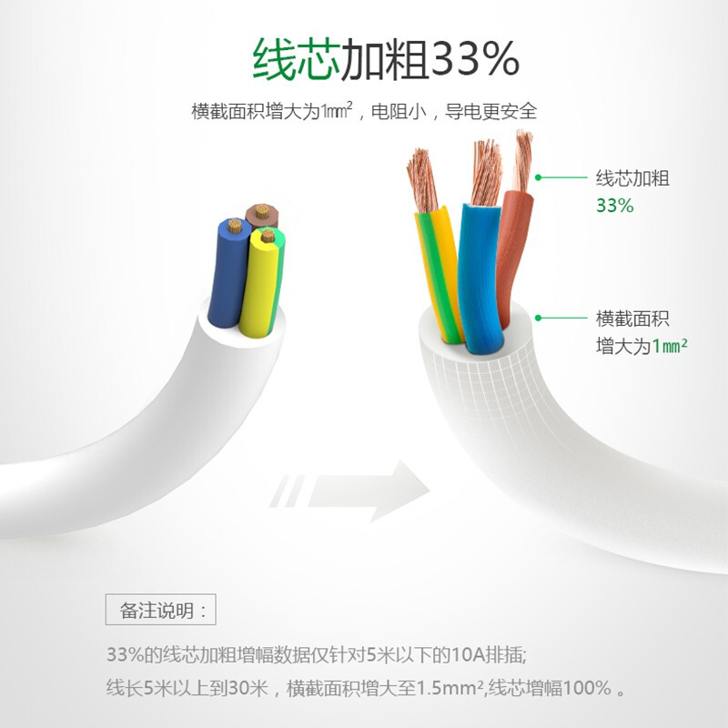 公牛（BULL）獨立開關(guān)插座5米6插位6開關(guān)帶過載保護(hù)GN-313_http://bzsa.cn/img/images/C201910/1571194357538.jpg