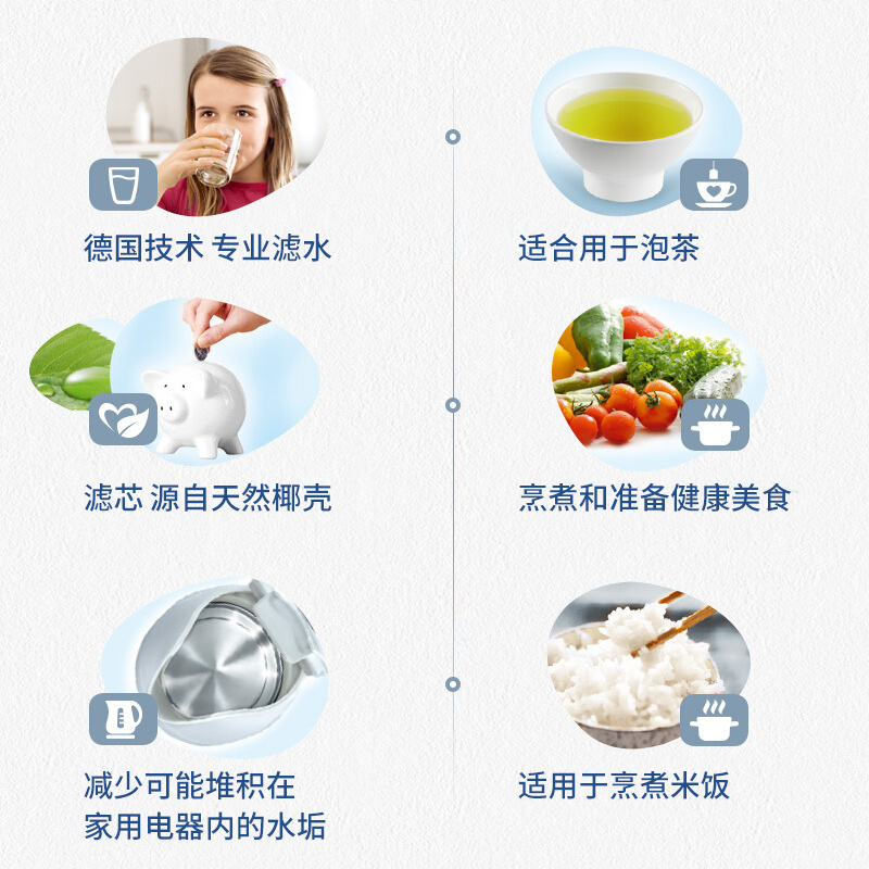 碧然德（BRITA）濾水壺濾芯 Maxtra+多效濾芯6個裝_http://bzsa.cn/img/images/C202007/1595390499620.jpg