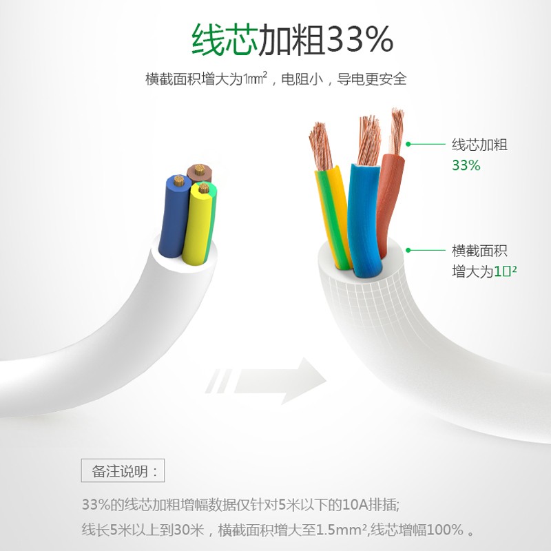 公牛（BULL） GN-612 電源插座/插線板/插排/接線板（2位總控全長1.8米）_http://bzsa.cn/img/images/C202009/1600229098827.jpg
