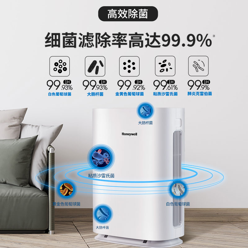 霍尼韋爾（Honeywell） KJ450F-Z21WS空氣凈化器 家用辦公除菌除甲醛霧霾凈化器_http://bzsa.cn/img/images/C202204/1648862905625.jpg