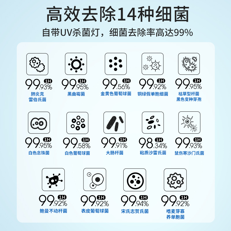 霍尼韋爾（Honeywell） KJ620F-T22B空氣消毒機(jī)UV消毒除菌除甲醛異味空氣凈化器_http://bzsa.cn/img/images/C202204/1648864187428.jpg