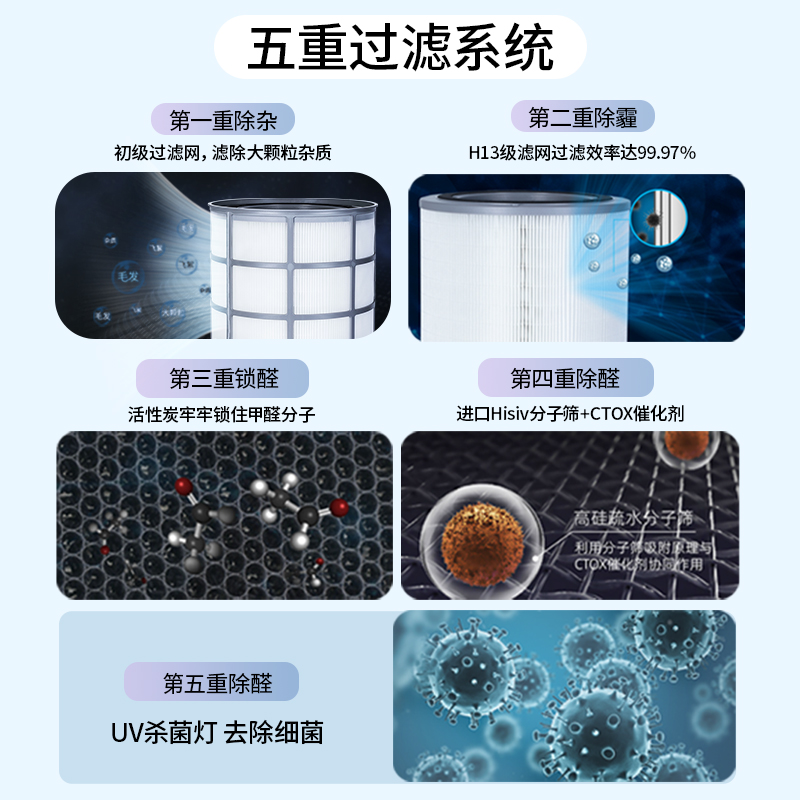 霍尼韋爾（Honeywell） KJ620F-T22B空氣消毒機(jī)UV消毒除菌除甲醛異味空氣凈化器_http://bzsa.cn/img/images/C202204/1648864188155.jpg