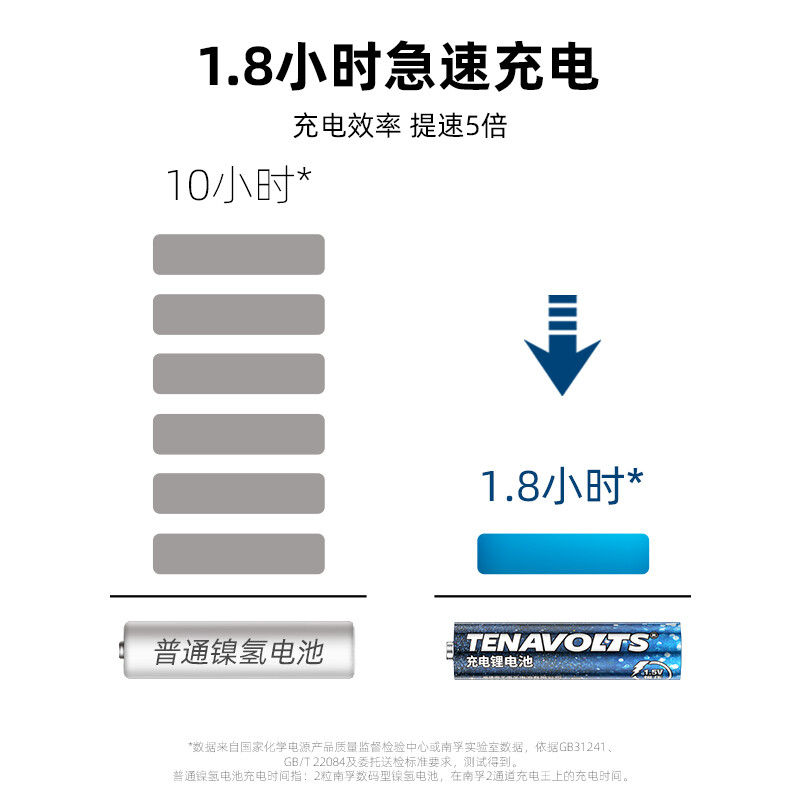 南孚 7號充電鋰電池4粒套裝 1.5V_http://bzsa.cn/newimg/C202207/1657768542905.jpg