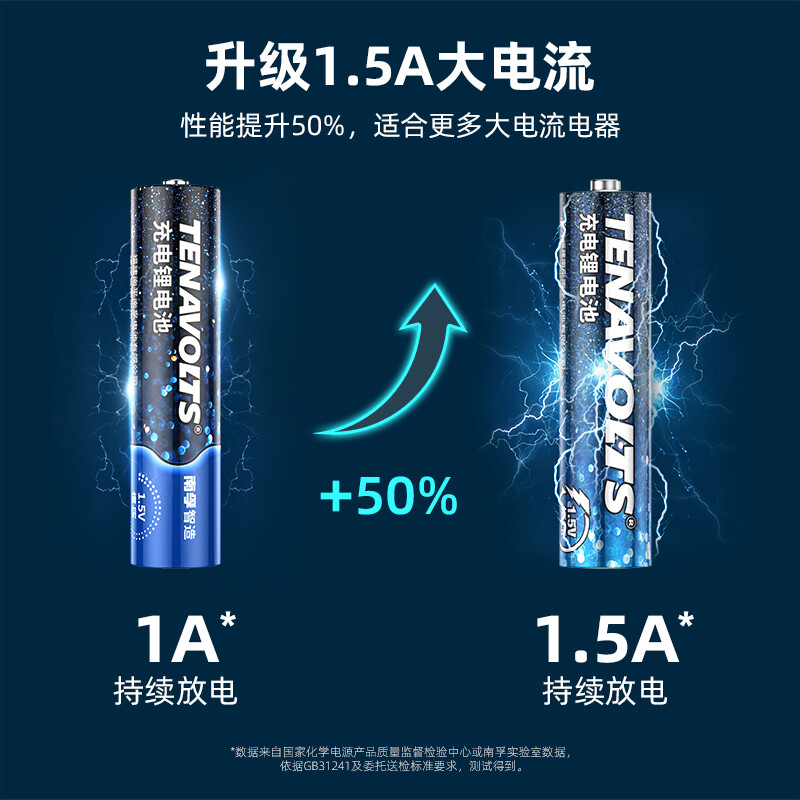 南孚 7號充電鋰電池4粒套裝 1.5V_http://bzsa.cn/newimg/C202207/1657768542998.jpg