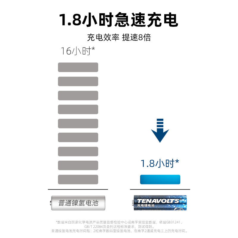 南孚 5號充電鋰電池4粒套裝 1.5V_http://bzsa.cn/newimg/C202207/1657768956845.jpg