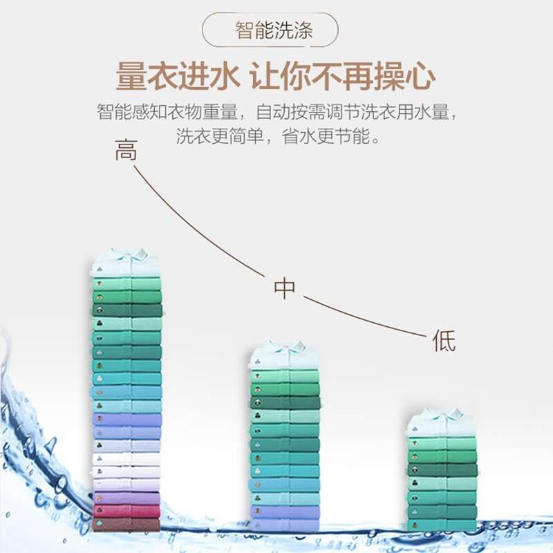 海爾 8公斤波輪洗衣機(jī)全自動(dòng) 輕柔洗浸泡洗 柔護(hù)內(nèi)筒不傷衣 B80M957_http://bzsa.cn/newimg/C202208/1661394007322.jpg