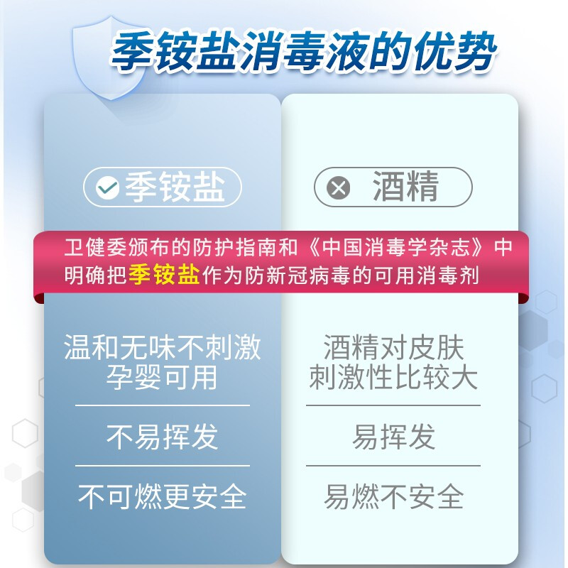 洗得寶 免洗洗手液 不含酒精免洗手消毒液 500ml 兒童便攜家用泡沫型_http://bzsa.cn/newimg/C202211/1668152879693.jpg