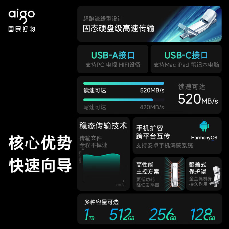 愛國(guó)者（aigo）256GB USB3.2 Type-C雙U口 高速固態(tài)U盤 U393_http://bzsa.cn/newimg/C202304/1681200095368.jpg